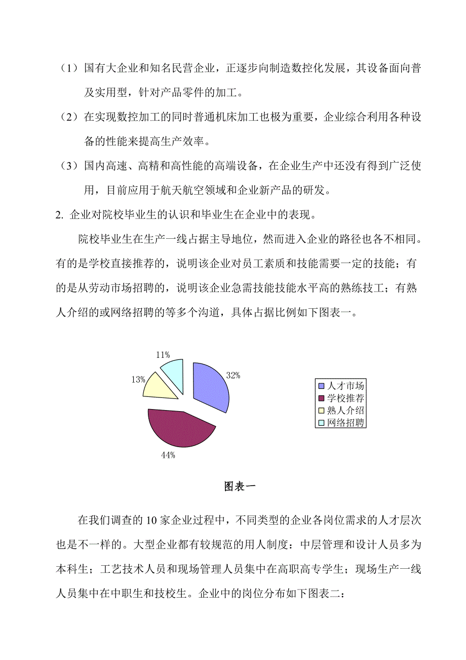 关于数控加工专业人才培训的调研报告_第4页