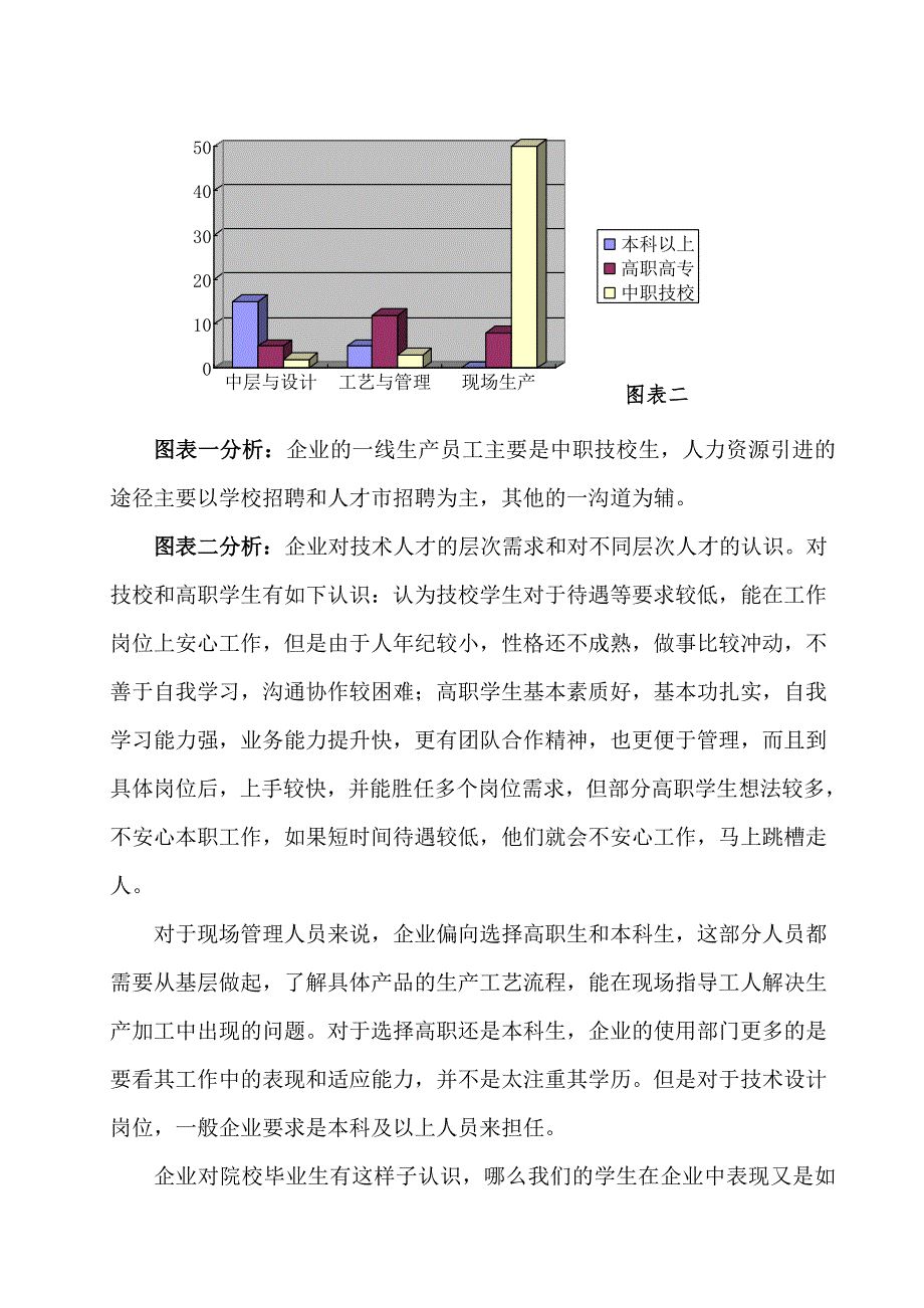 关于数控加工专业人才培训的调研报告_第5页