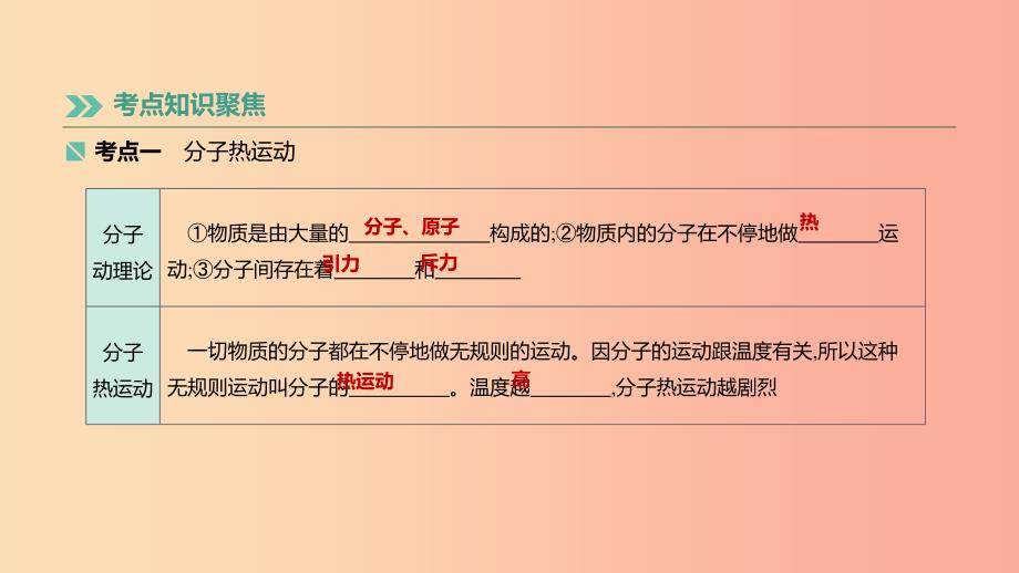 （湖南专用）2019中考物理高分一轮 单元15 分子热运动和内能课件.ppt_第2页