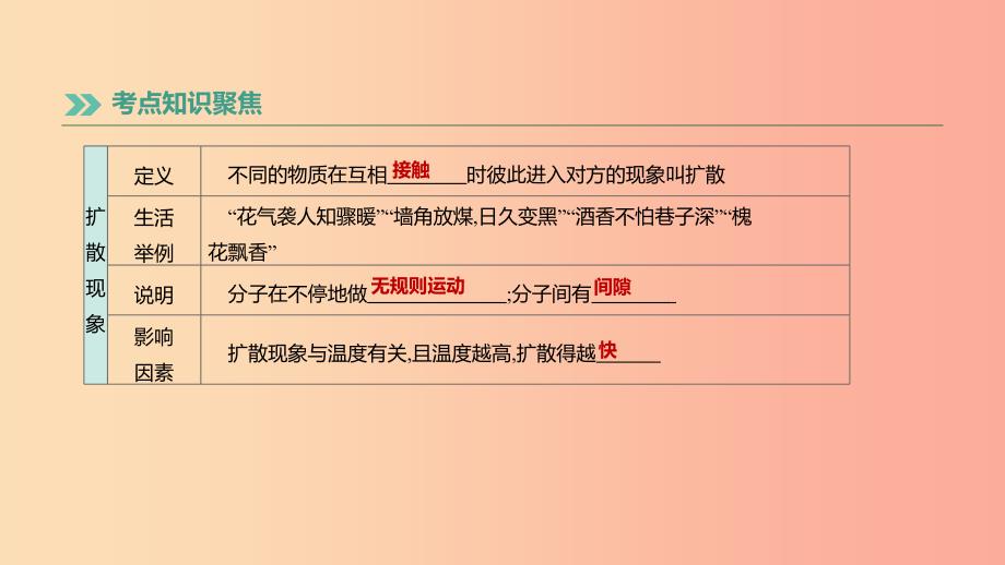 （湖南专用）2019中考物理高分一轮 单元15 分子热运动和内能课件.ppt_第3页