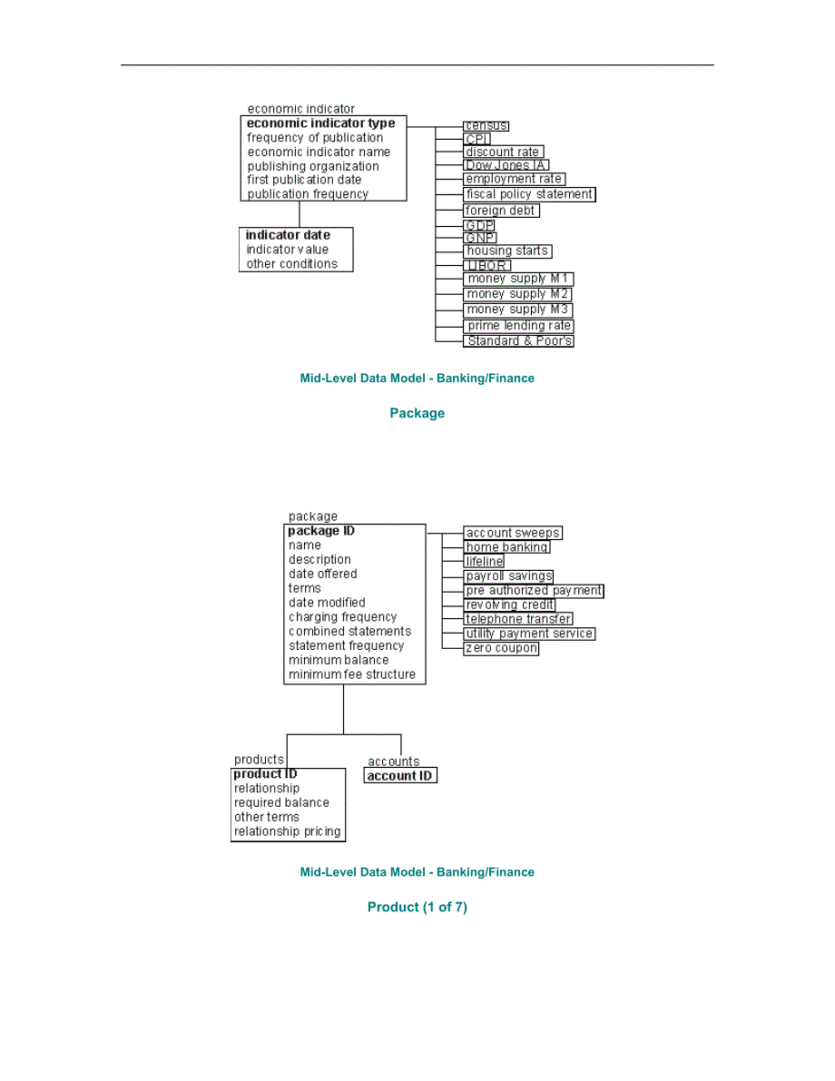 金融银行模型_第2页