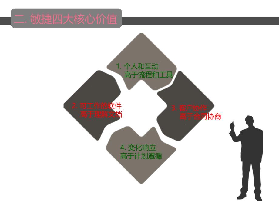 敏捷开发(分享篇)_第4页