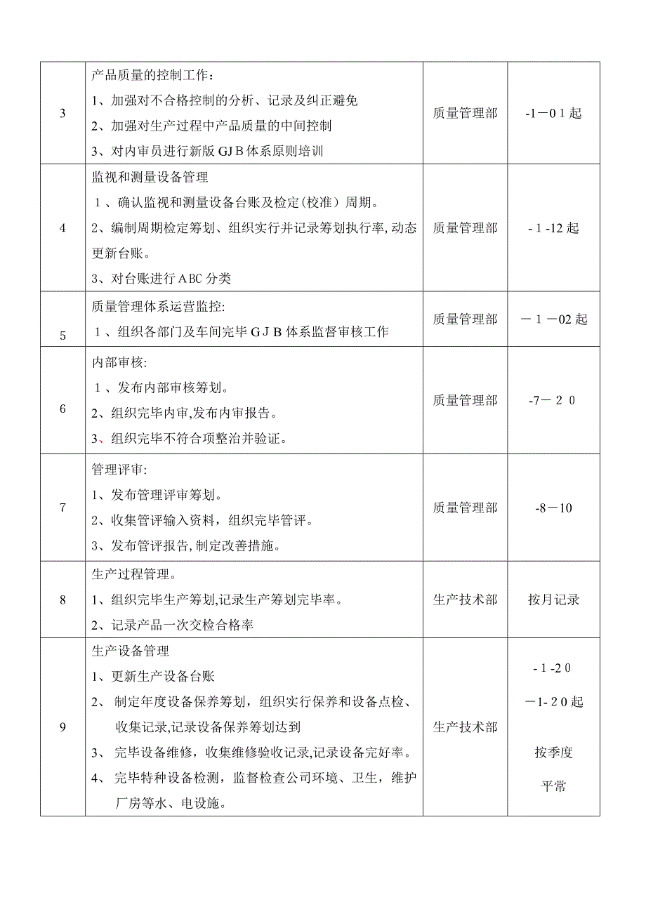 质量目标与计划_第4页