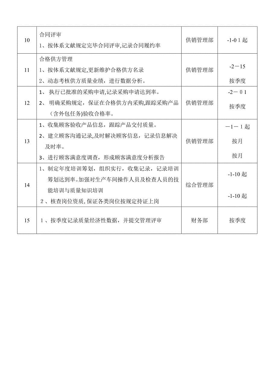 质量目标与计划_第5页