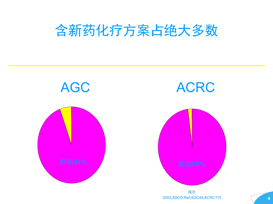 胃癌化疗新精品课件进展_第4页