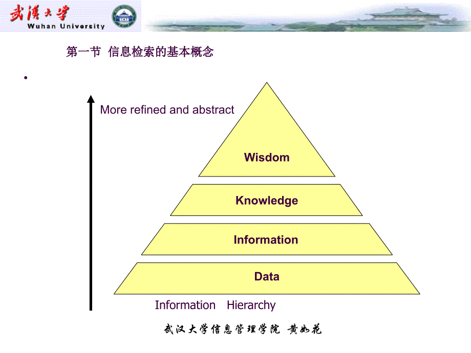 1信息检索概述武大黄如花ppt课件_第3页