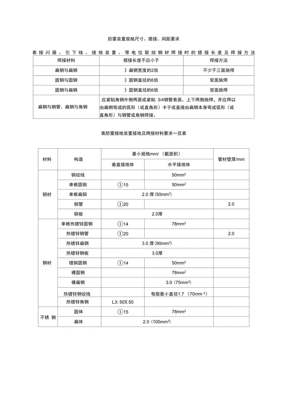 建筑工程防雷装置规格尺寸、搭接、间距要求_第1页