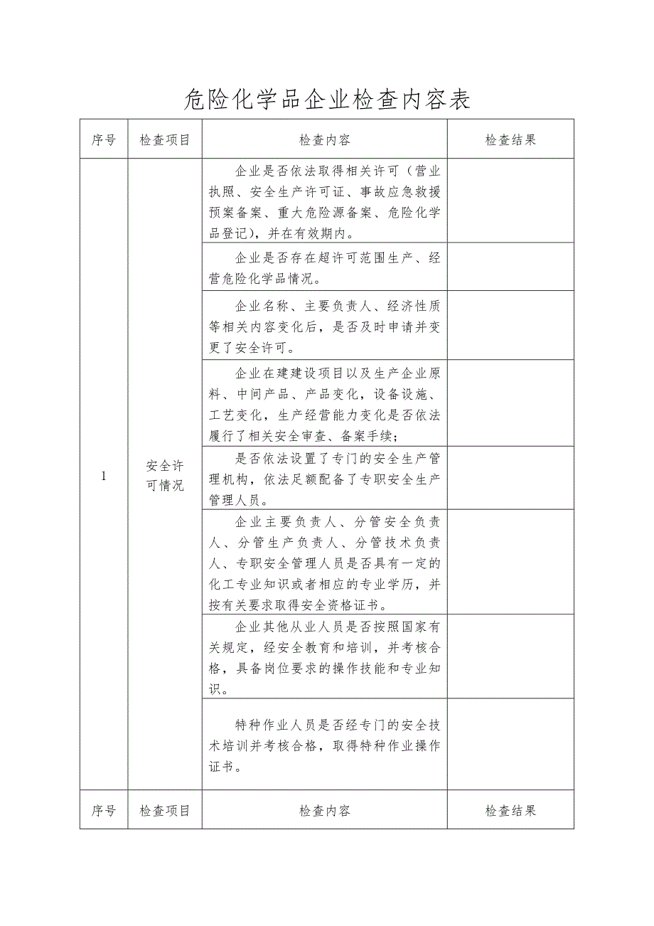 危险化学品企业检查内容表_第1页