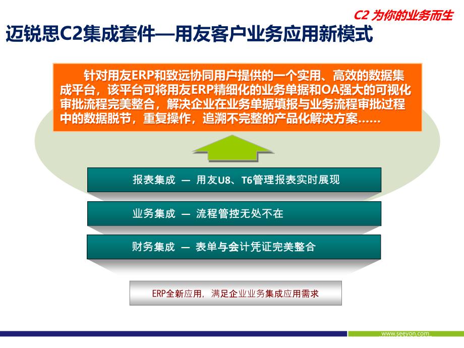 差旅费报销最新范例（PPT32页)精编版_第2页