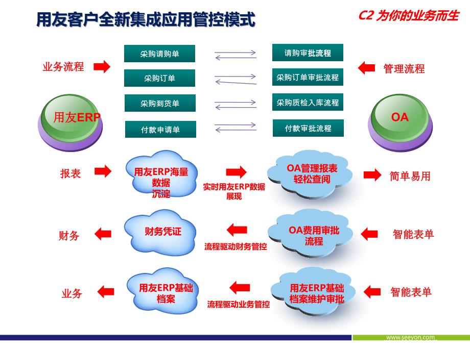 差旅费报销最新范例（PPT32页)精编版_第3页