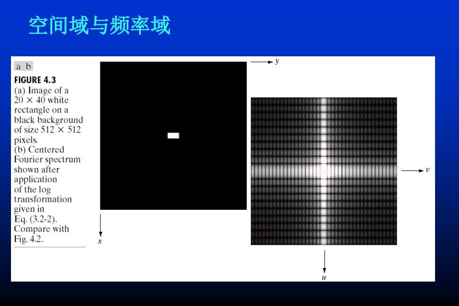 第3章3.5频域图象增强技术分解_第3页