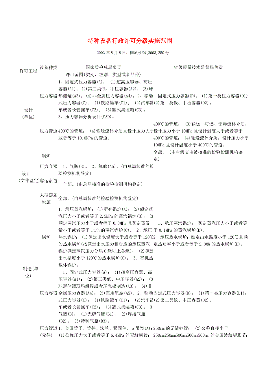 特种设备行政许可分级实施范围doc-特种设备行政许可分级.docx_第1页