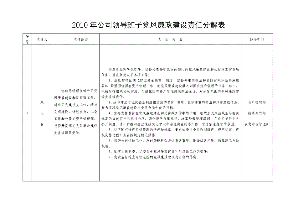 公司领导班子党风廉政建设责任分解表.doc_第3页