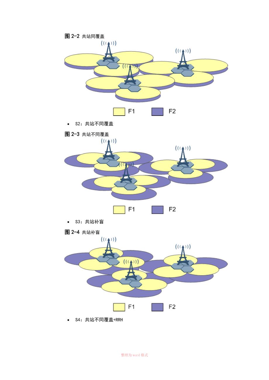 载波聚合基本原理_第4页