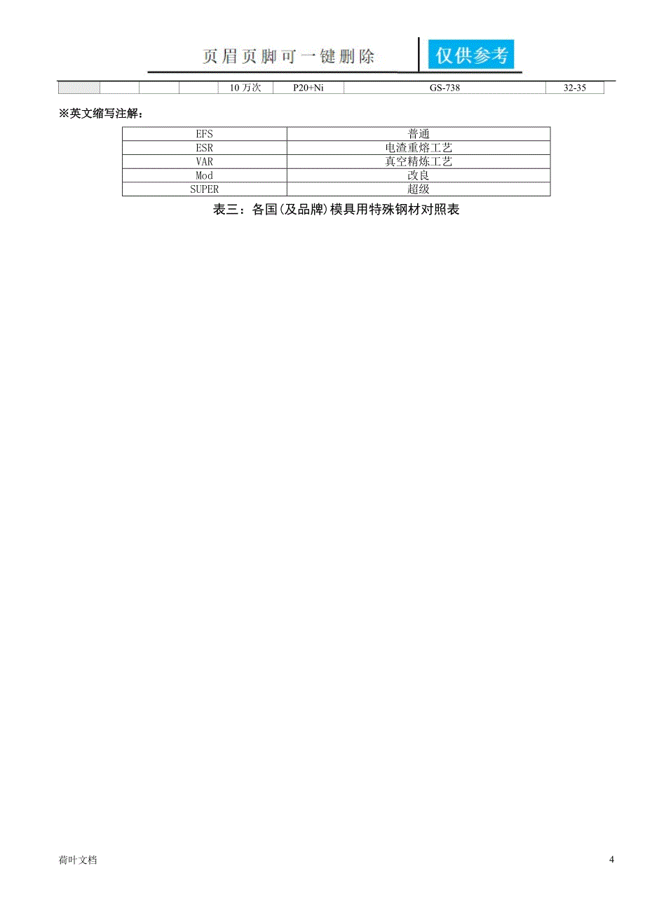 塑胶模具材料限用标准应用知识_第4页