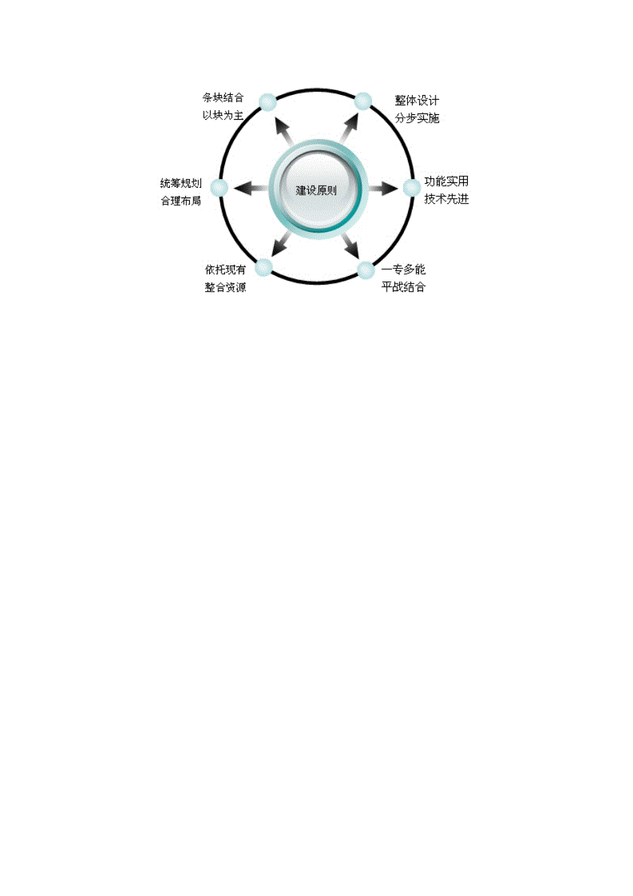 应急知识——应急救援体系_第2页