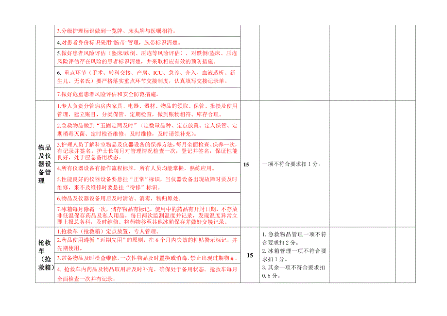 护理质量检查标准_第2页