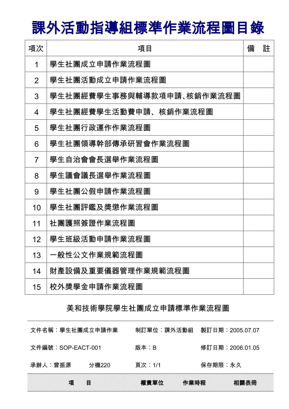 课外活动指导组标准功课流程图目录_第1页