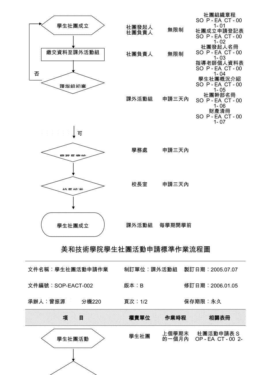 课外活动指导组标准功课流程图目录_第2页