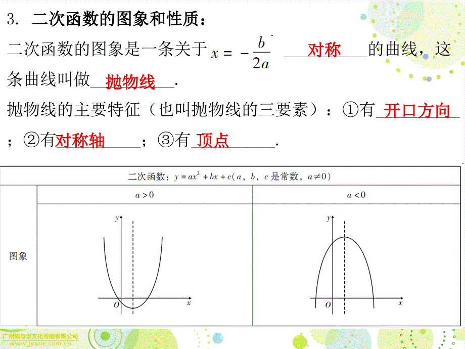 2017年广东省中考数学备考必备第一部分数与代数第三章函数课时14二次函数.ppt_第3页