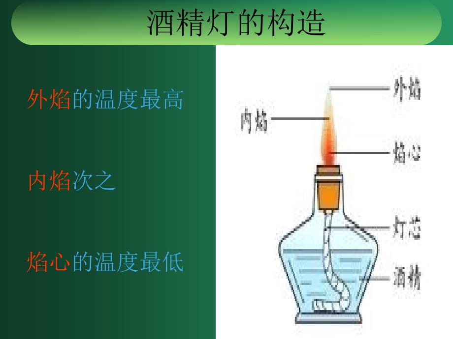 科学课件1吕会_第3页