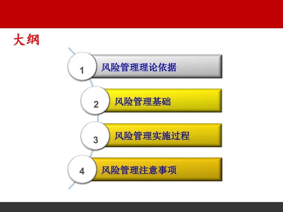 投资公司培训讲座PPT风险管理理论基础_第3页