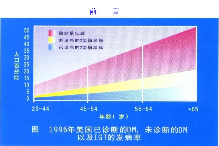 糖尿病与心血管疾病的危险控制.ppt_第4页