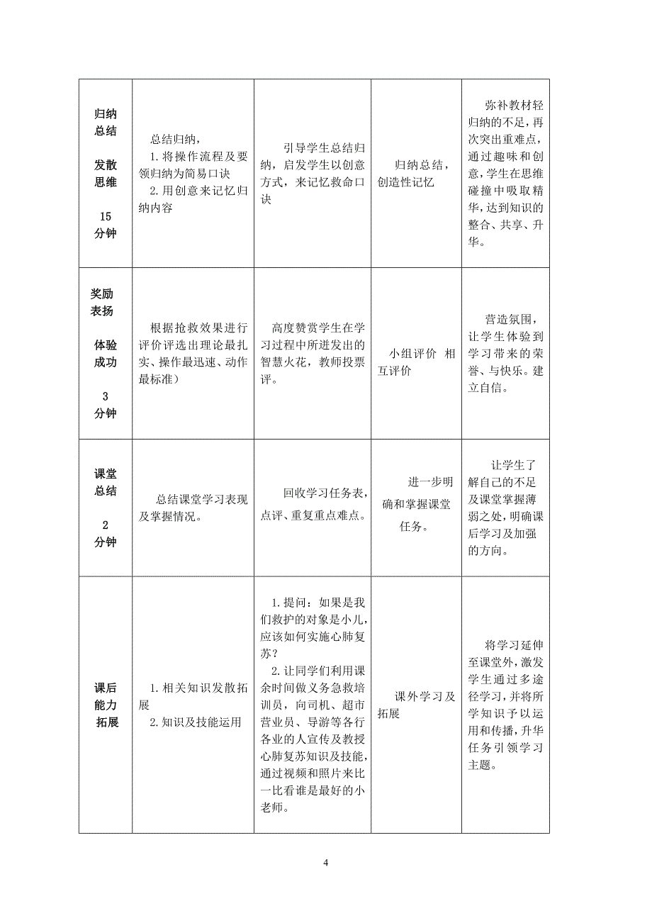 《徒手心肺复苏》教学设计方案_第4页