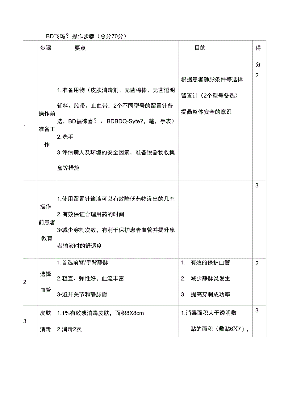 BD留置针全流程操作及打分细则_第1页