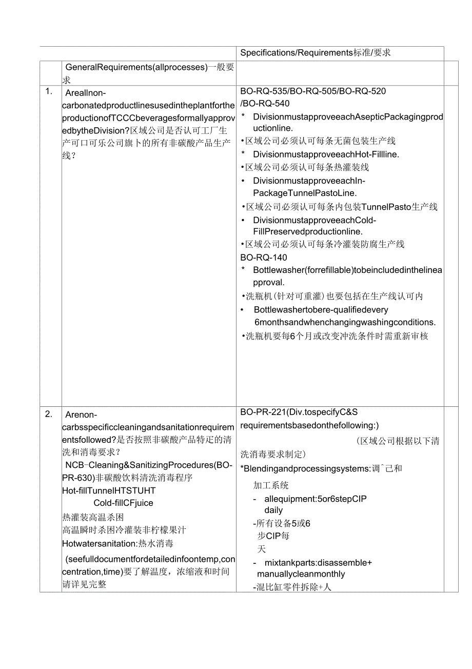 2019年可乐公司非碳酸饮料审核检查表精品_第4页