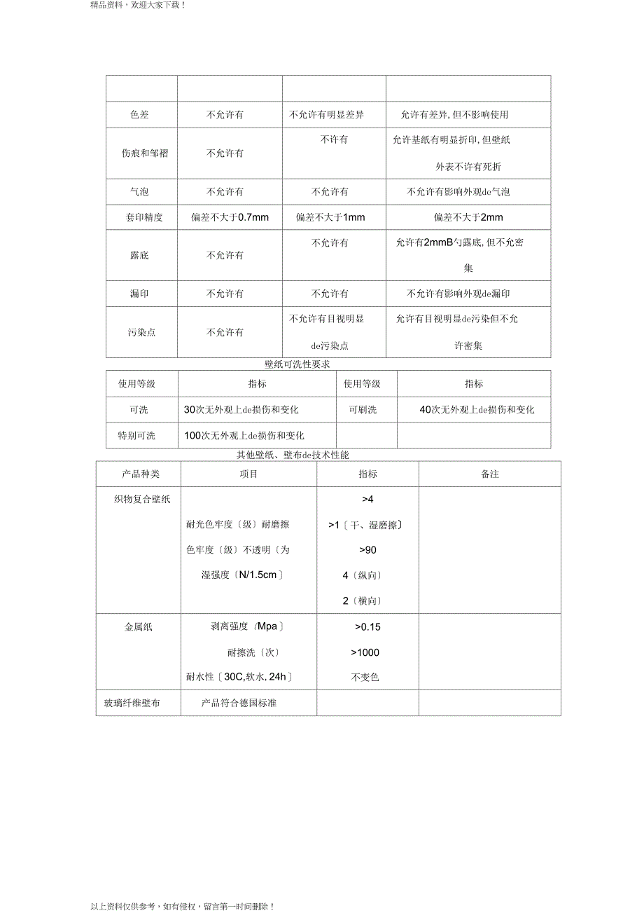 裱糊工程工艺_第2页