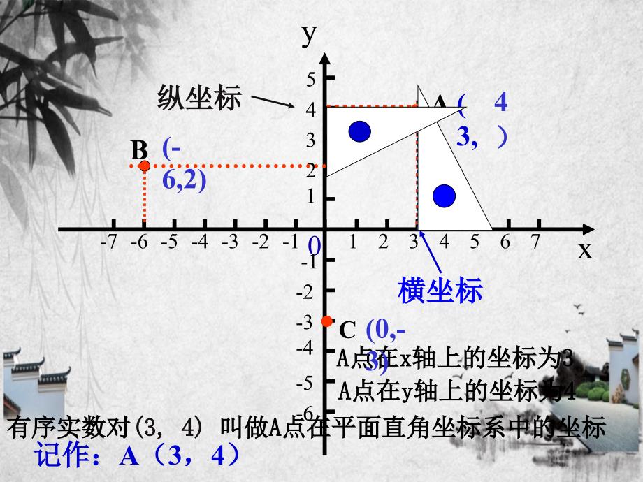 八年级数学平面直角坐标系课件3苏科版课件_第4页