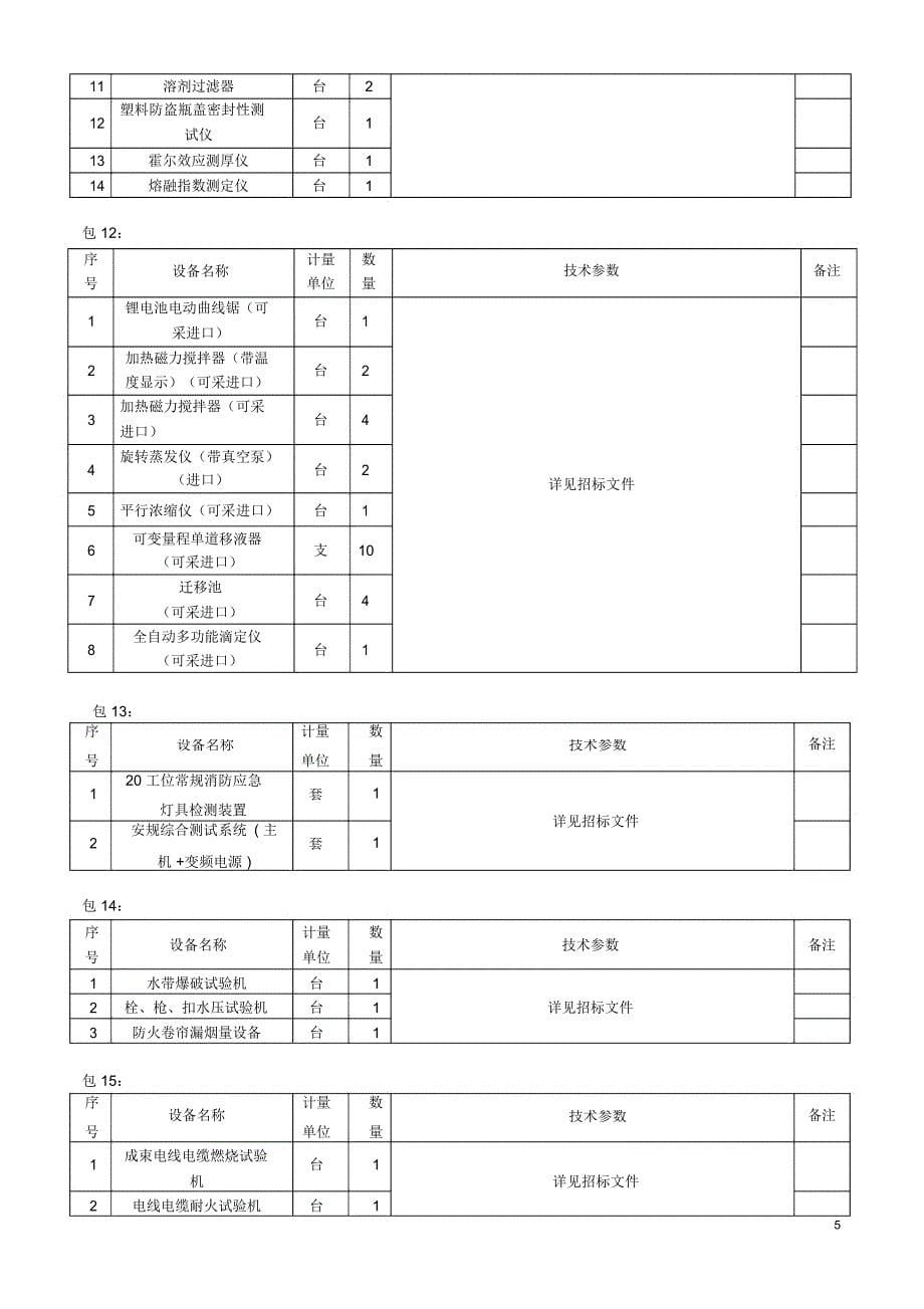 质检院专用设备采购计划分包_第5页