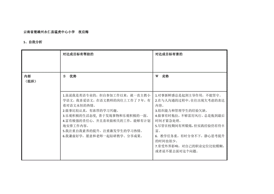 云南省任务表永仁县猛虎中心小学夜应梅：个人SWOT分析表[1].doc_第1页