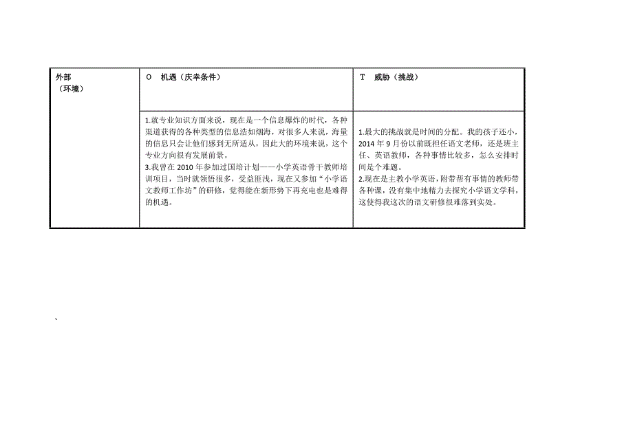 云南省任务表永仁县猛虎中心小学夜应梅：个人SWOT分析表[1].doc_第2页