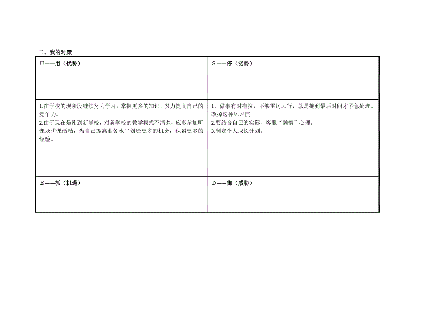 云南省任务表永仁县猛虎中心小学夜应梅：个人SWOT分析表[1].doc_第3页