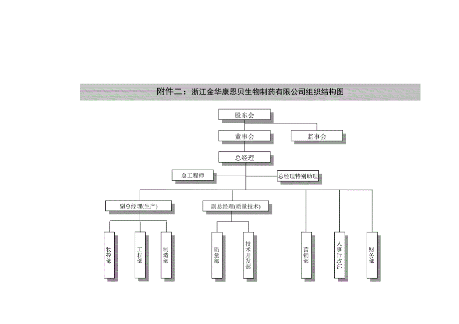 兰康组织结构-初_第1页