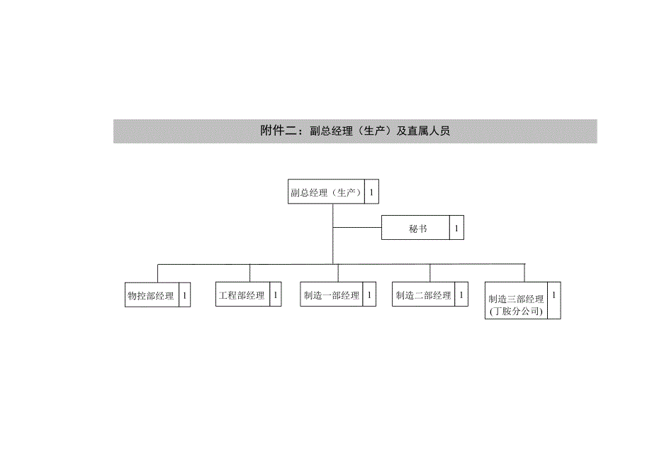 兰康组织结构-初_第2页