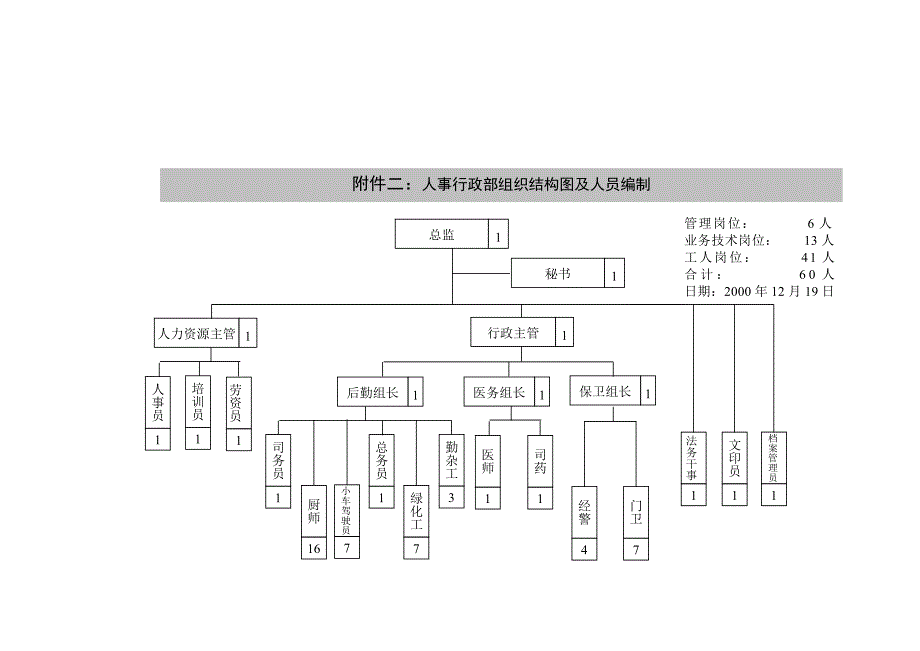 兰康组织结构-初_第4页