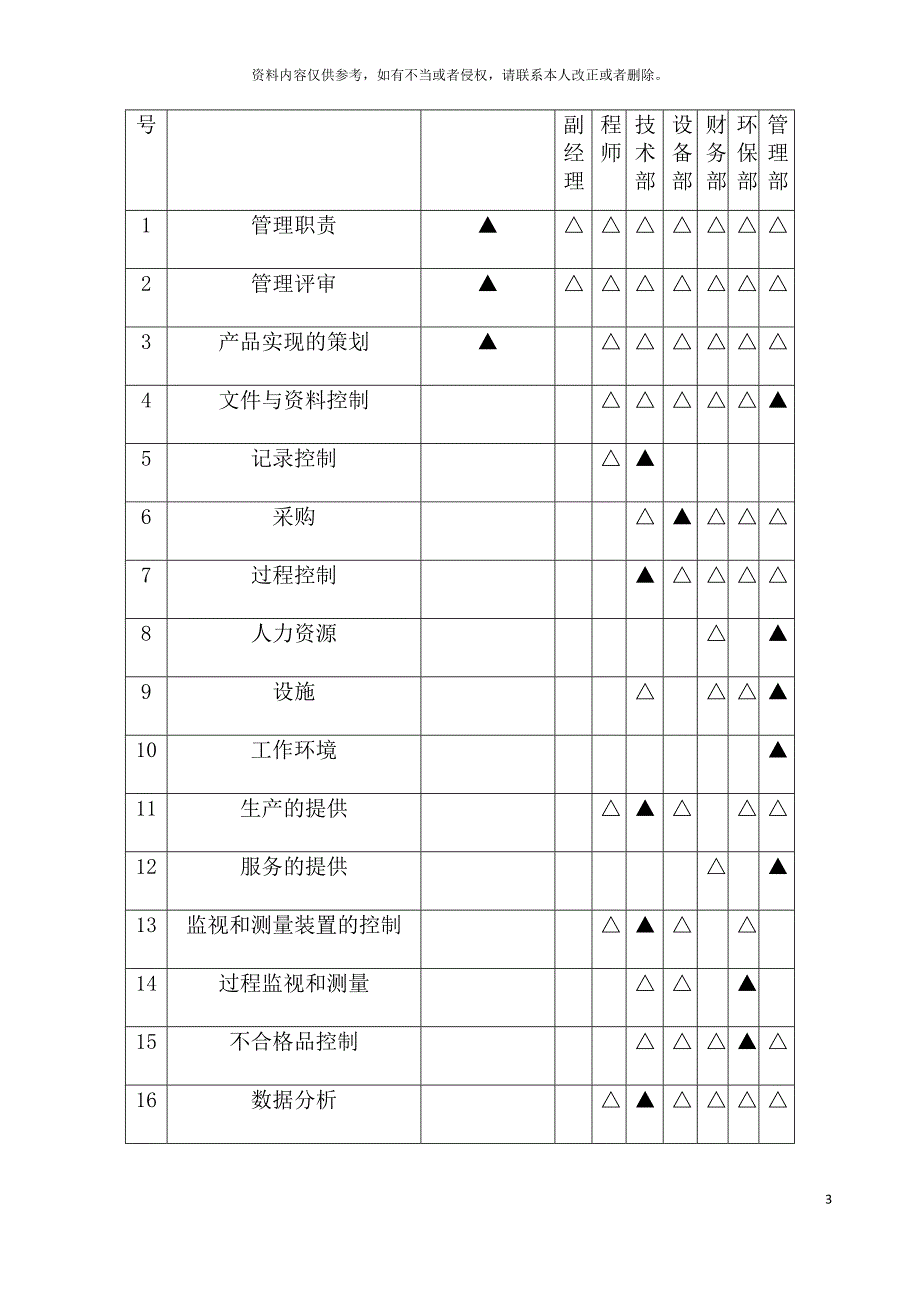 质量保证措施方案模板.docx_第3页