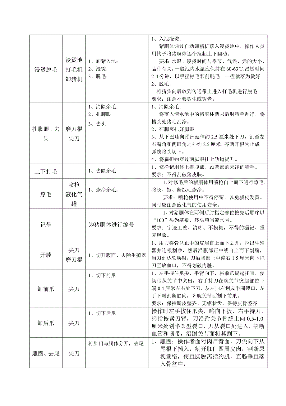 生猪屠宰加工工艺描述_第4页