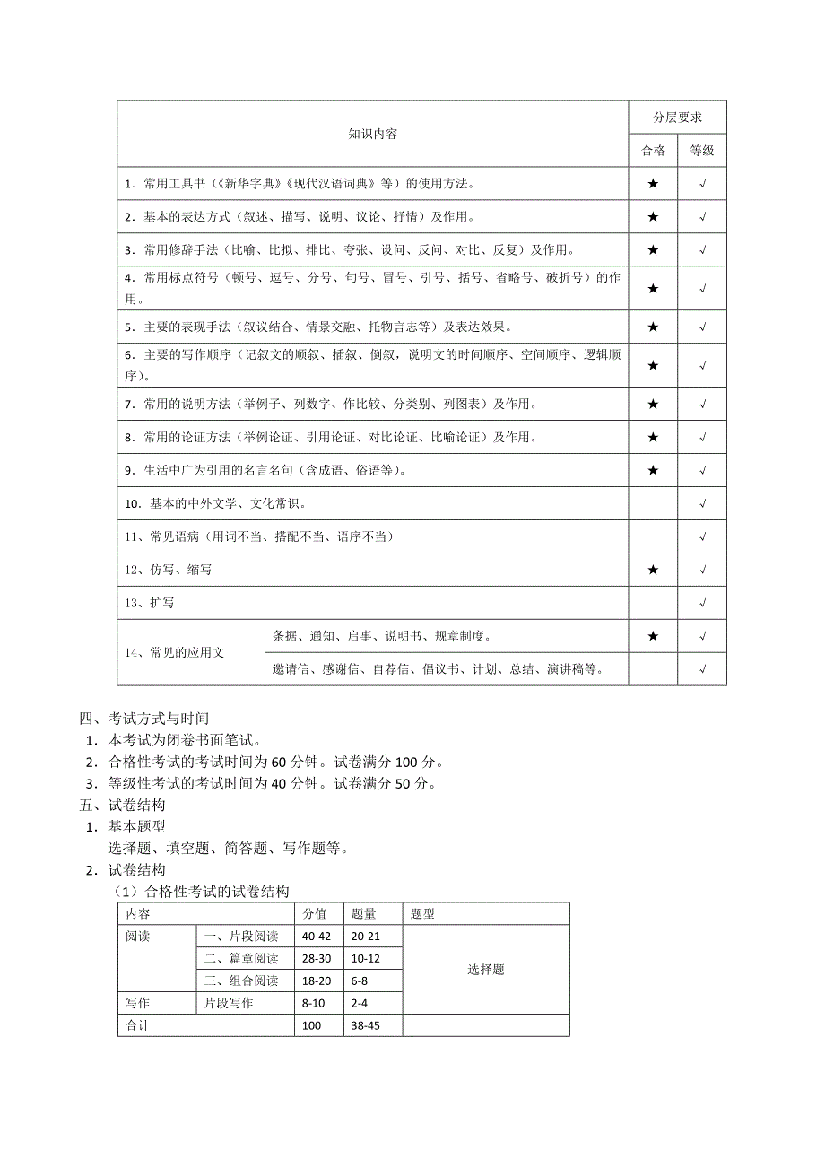 中职语文学业水平考试命题要求说明.docx_第2页