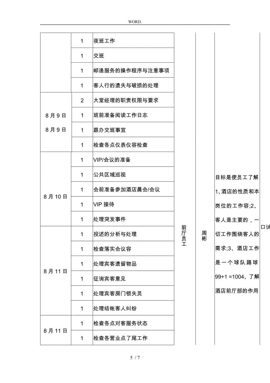 酒店前厅培训计划_第5页