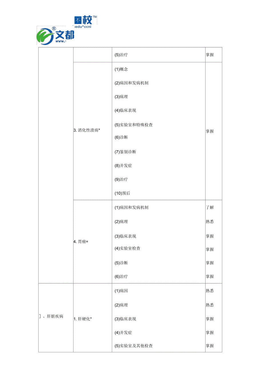 2016年消化内科学主治医师专业知识大纲_第2页