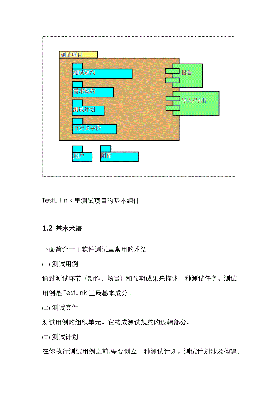 TestLink 使用_第3页