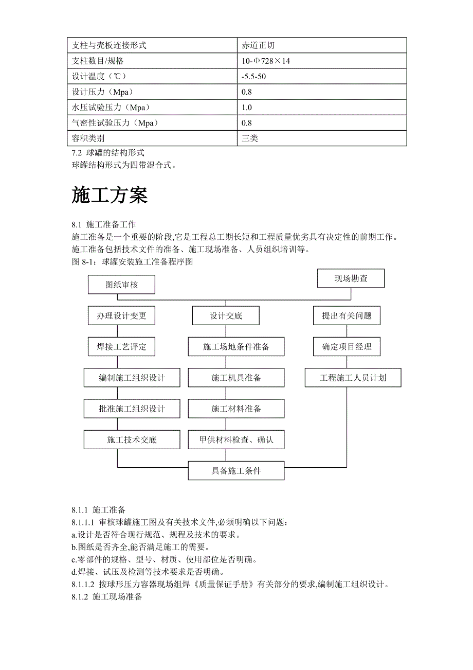 m球形储罐安装工程施工组织设计_第4页