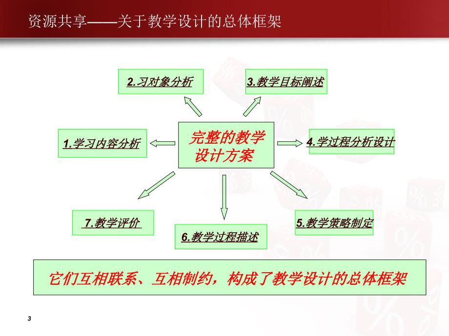 初中信息技术课程教学设计_第3页