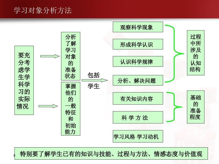 初中信息技术课程教学设计_第5页