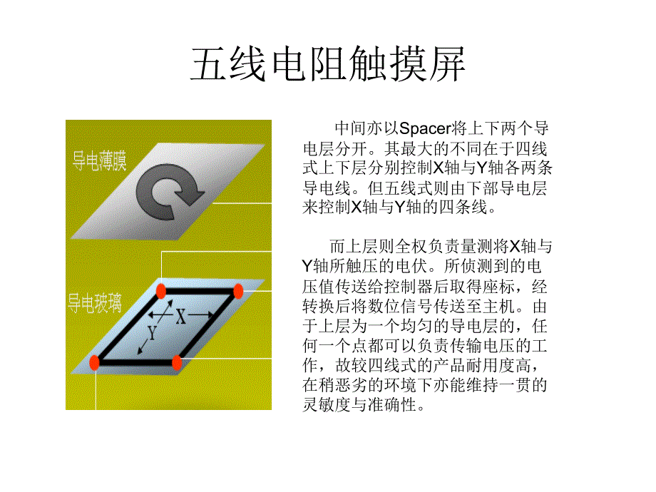 《触摸屏知识汇报》PPT课件_第3页