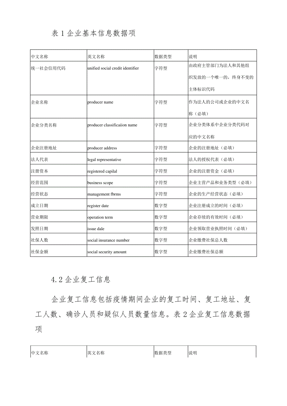 企业复工复产信息码技术要求与管理规范_第4页